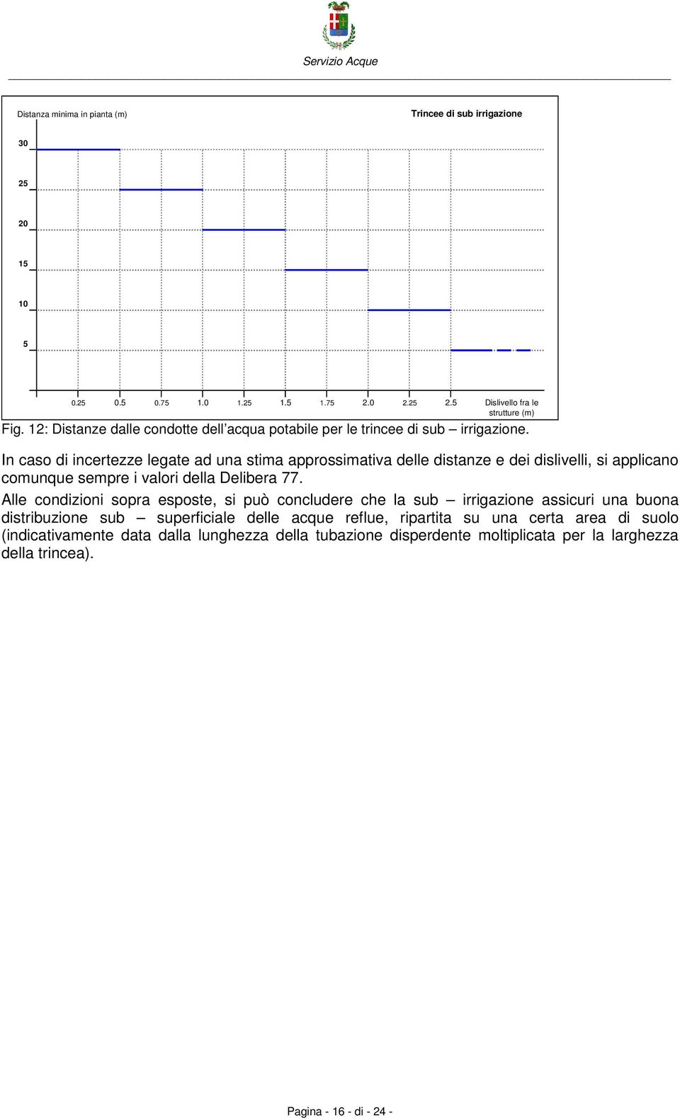 In caso di incertezze legate ad una stima approssimativa delle distanze e dei dislivelli, si applicano comunque sempre i valori della Delibera 77.