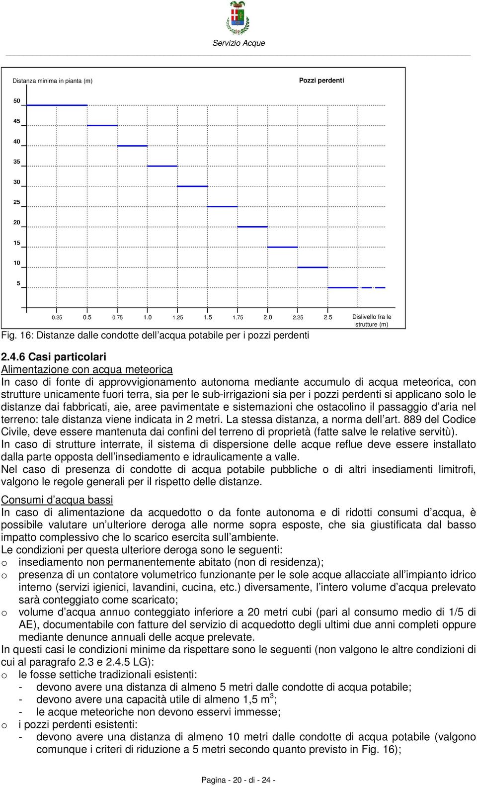 6 Casi particolari Alimentazione con acqua meteorica In caso di fonte di approvvigionamento autonoma mediante accumulo di acqua meteorica, con strutture unicamente fuori terra, sia per le