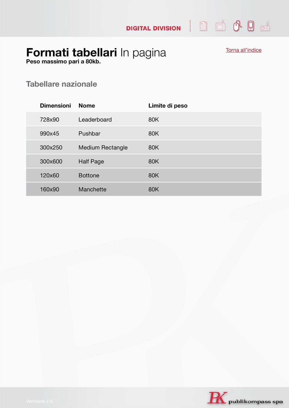 Leaderboard 80K 990x45 Pushbar 80K 300x250 Medium Rectangle