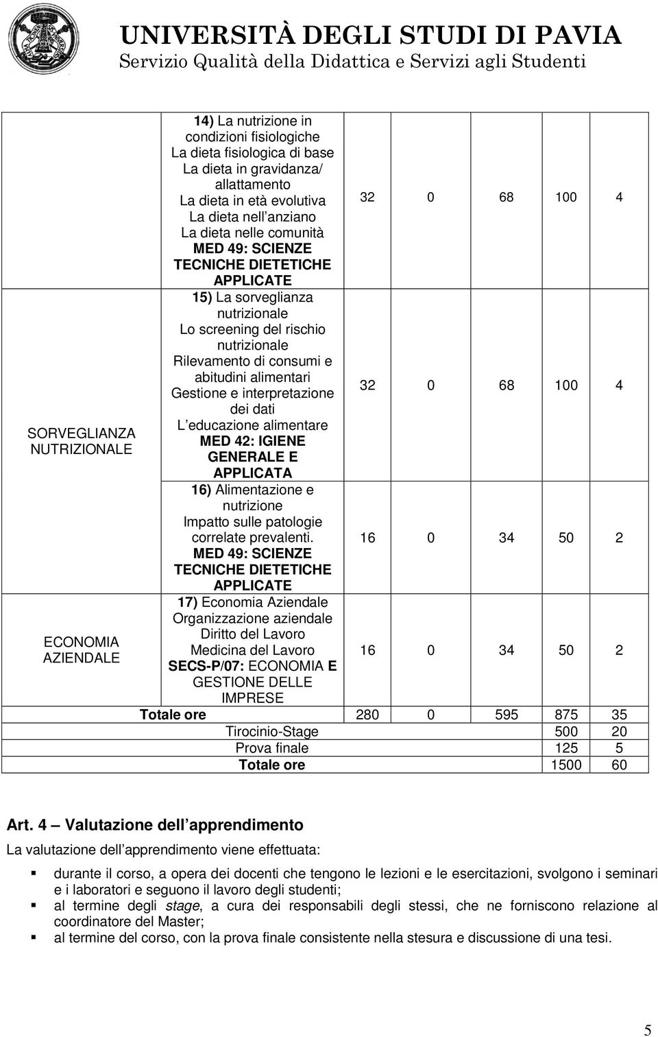 alimentari Gestione e interpretazione 32 0 68 100 4 dei dati L educazione alimentare MED 42: IGIENE GENERALE E APPLICATA 16) Alimentazione e nutrizione Impatto sulle patologie correlate prevalenti.