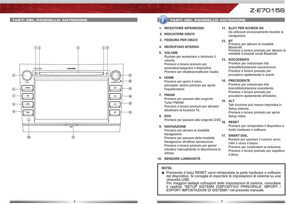 FM/AM Premere per passare alla sorgente Tuner FM/AM. Premere e tenere premuto per attivare/ disattivare la funzione TA. 8. DVD Premere per passare alla sorgente DVD. 9.