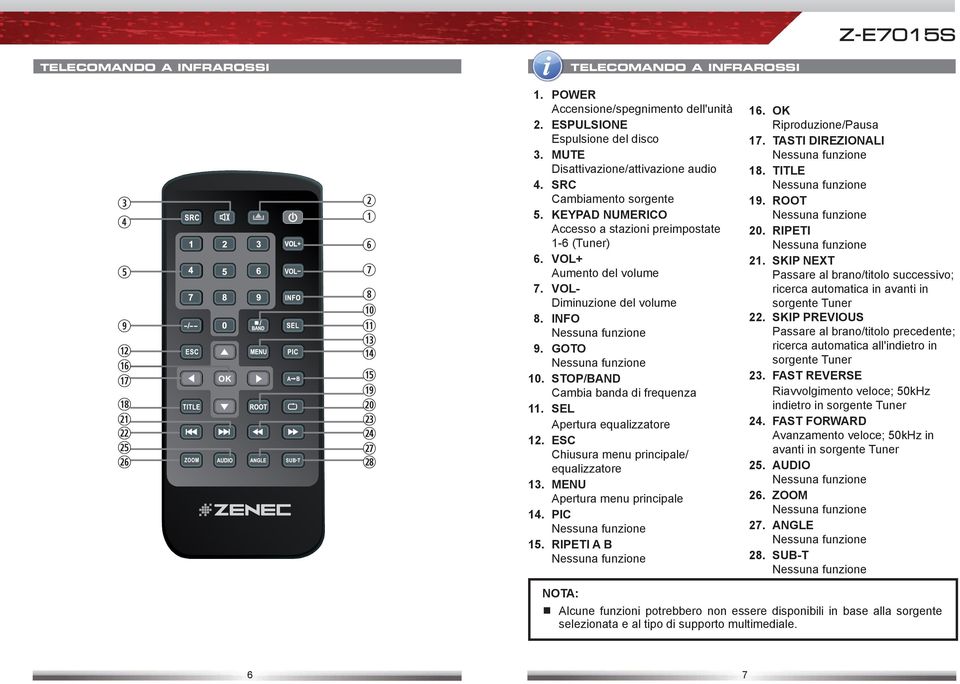 STOP/BAND Cambia banda di frequenza 11. SEL Apertura equalizzatore 12. ESC Chiusura menu principale/ equalizzatore 13. MENU Apertura menu principale 14. PIC Nessuna funzione 15.
