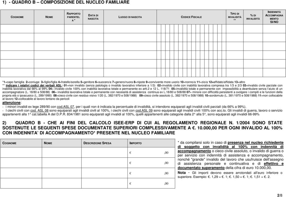 indicare i relativi codici dei verbali ASL: 01=non invalido (senza patologia o invalido lavorativo inferiore a 1/3) 02=invalido civile con inabilità lavorativa compresa tra 1/3 e 2/3 03=invalido