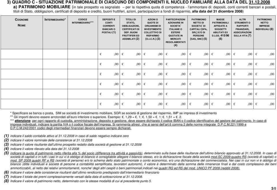 certificati di deposito e credito, buoni fruttiferi, azioni, partecipazioni a fondi di risparmio, alla data del 31 dicembre 2008) COGNOME NOME INTERMEDIARIO* CODICE INTERMEDIARIO*** DEPOSITI E CONTI