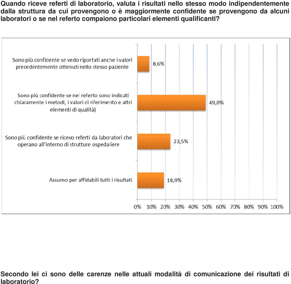 provengono da alcuni laboratori o se nel referto compaiono particolari elementi