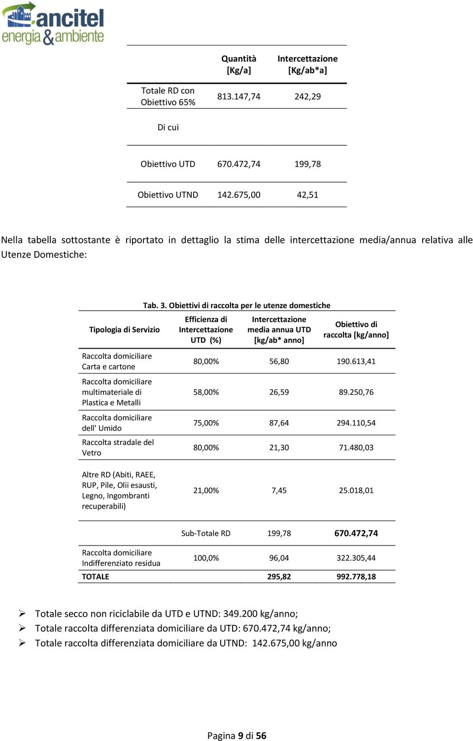 Raccolta domiciliare multimateriale di Plastica e Metalli Raccolta domiciliare dell' Umido Raccolta stradale del Vetro Tab. 3.