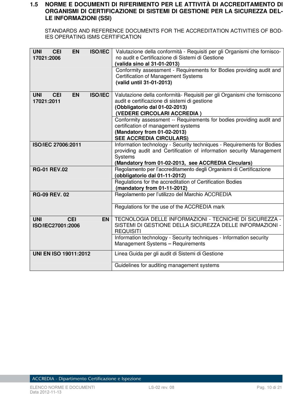 02 UNI CEI EN ISO/IEC27001:2006 UNI EN ISO 19011:2012 Valutazione della conformità - Requisiti per gli Organismi che forniscono audit e Certificazione di Sistemi di Gestione (valida sino al