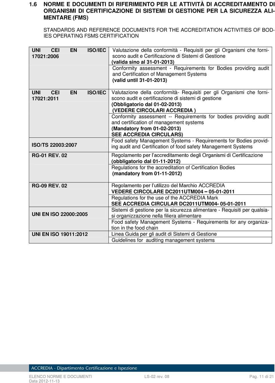 02 UNI EN ISO 22000:2005 UNI EN ISO 19011:2012 Valutazione della conformità - Requisiti per gli Organismi che forniscono audit e Certificazione di Sistemi di Gestione (valida sino al 31-01-2013)