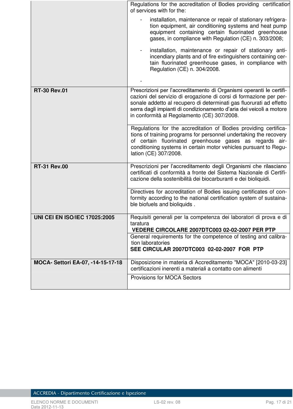 303/2008; - installation, maintenance or repair of stationary antiincendiary plants and of fire extinguishers containing certain fluorinated greenhouse gases, in compliance with Regulation (CE) n.