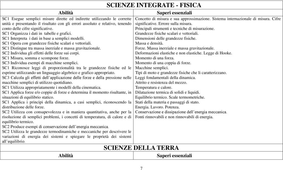 SC1 Distingue tra massa inerziale e massa gravitazionale. SC2 Individua gli effetti delle forze sui corpi. SC1 Misura, somma e scompone forze. SC3 Individua esempi di macchine semplici.