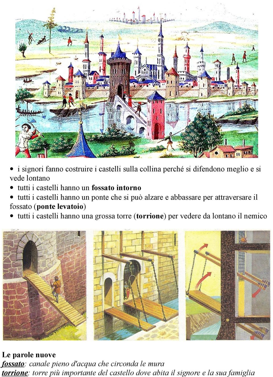 (ponte levatoio) tutti i castelli hanno una grossa torre (torrione) per vedere da lontano il nemico fossato: canale