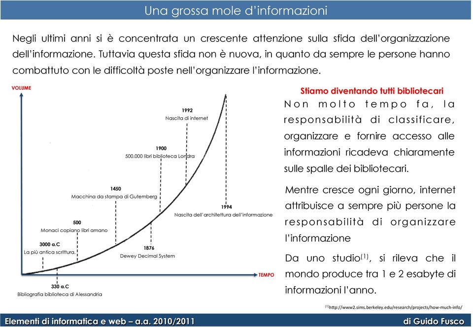 000 libri biblioteca Londra Stiamo diventando tutti bibliotecari Non molto tempo fa, la responsabilità di classificare, organizzare e fornire accesso alle informazioni ricadeva chiaramente sulle