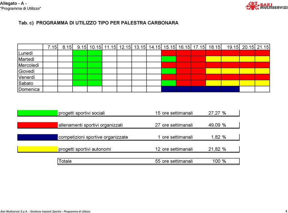 sportive organizzate 1 ore settimanali 1,82 % progetti sportivi autonomi 12 ore settimanali 21,82