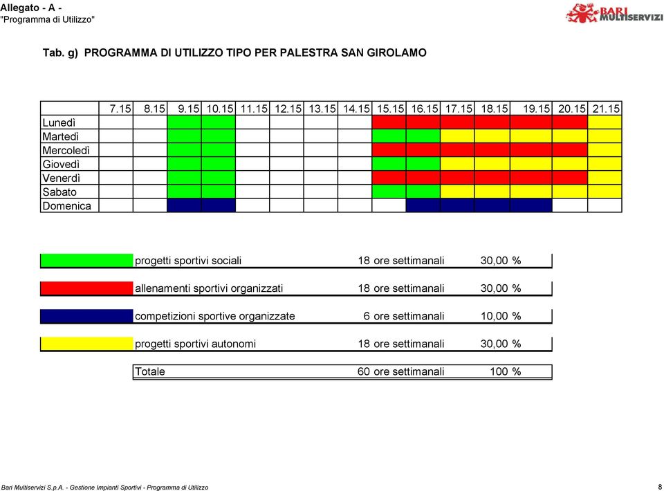 sportive organizzate 6 ore settimanali 10,00 % progetti sportivi autonomi 18 ore settimanali 30,00