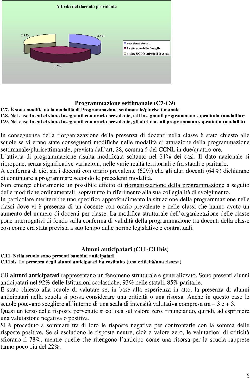 Nel caso in cui ci siano insegnanti con orario prevalente, tali insegnanti programmano soprattutto (modalità): C.9.