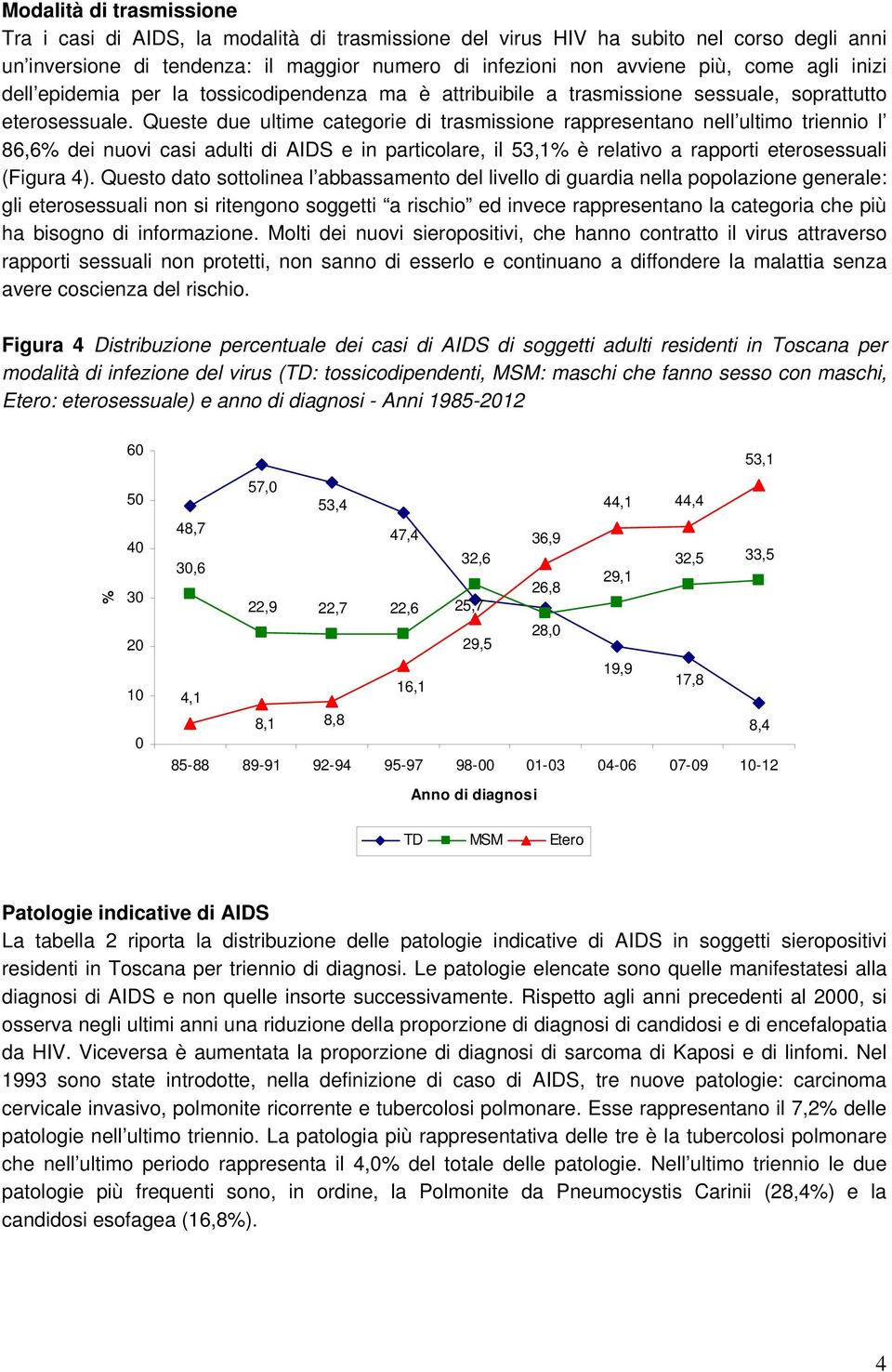 Queste due ultime categorie di trasmissione rappresentano nell ultimo triennio l 86,6% dei nuovi casi adulti di AIDS e in particolare, il 53,1% è relativo a rapporti eterosessuali (Figura 4).