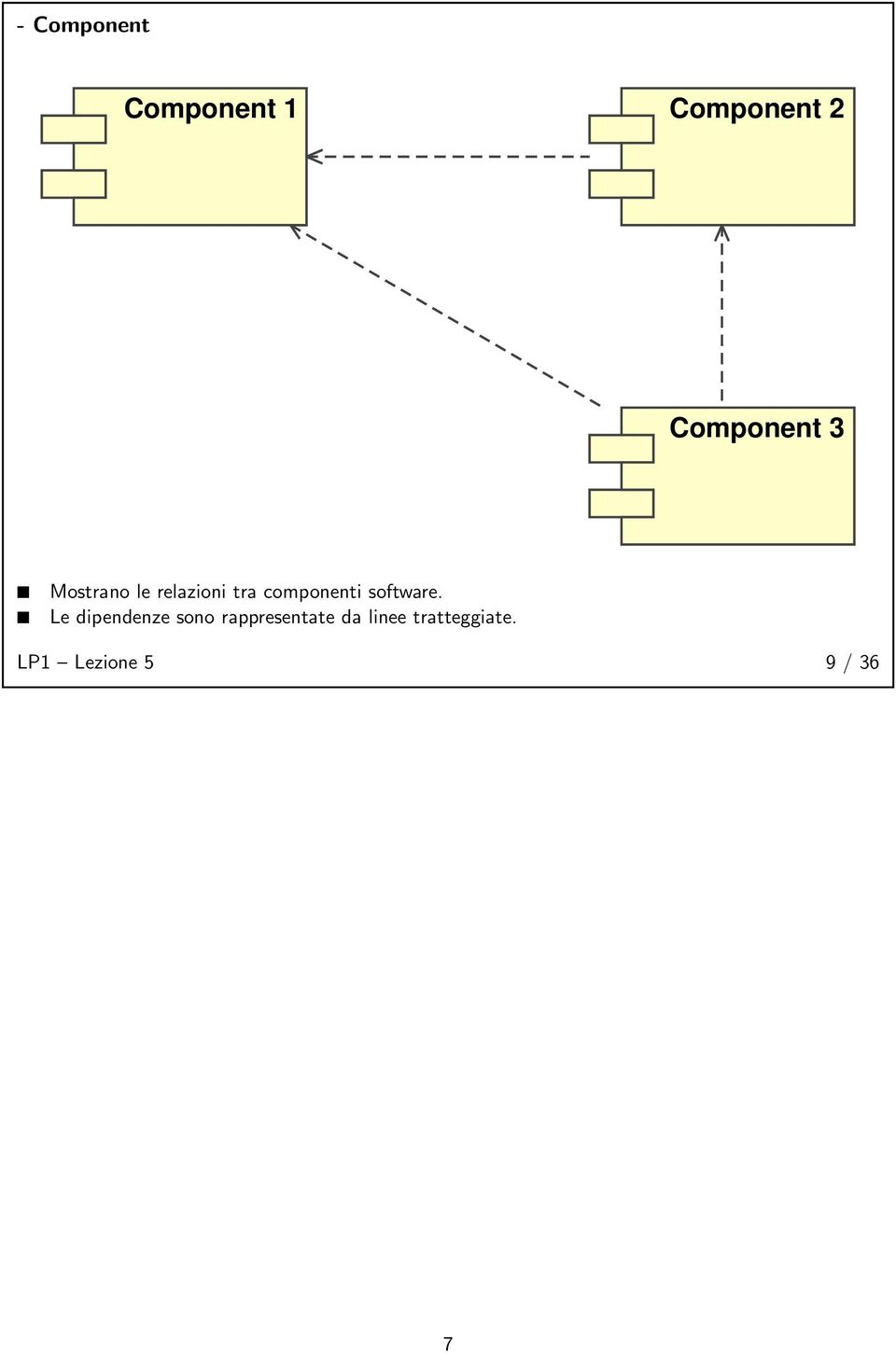 componenti software.