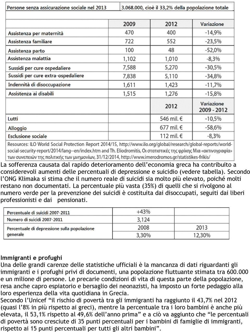 La percentuale più vasta (35%) di quelli che si rivolgono al numero verde per la prevenzione dei suicidi è costituita dai disoccupati, seguiti dai liberi professionisti e dai pensionati.