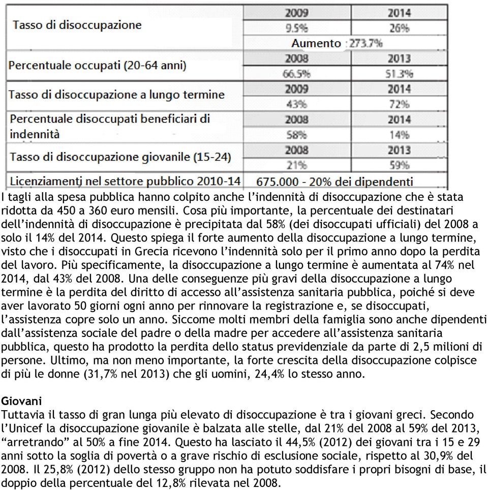 Questo spiega il forte aumento della disoccupazione a lungo termine, visto che i disoccupati in Grecia ricevono l indennità solo per il primo anno dopo la perdita del lavoro.