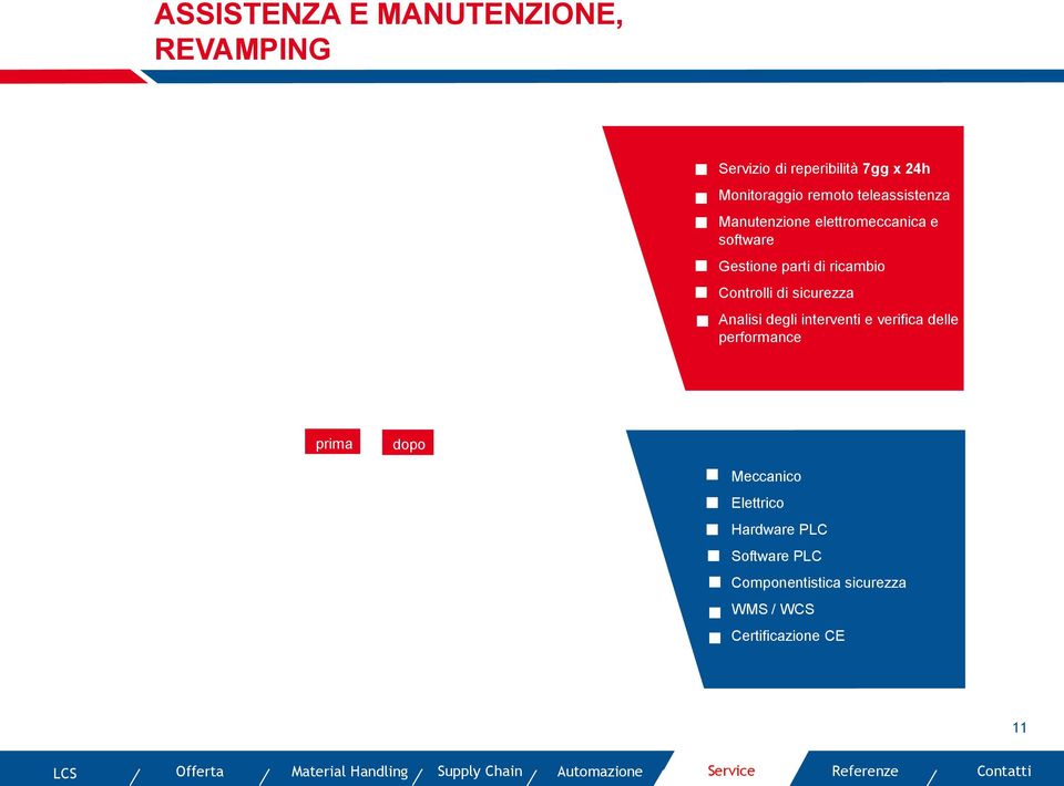 interventi e verifica delle performance prima dopo Meccanico Elettrico Hardware PLC Software PLC