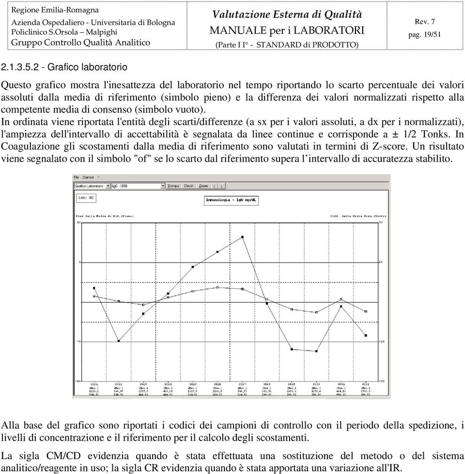 2 - Grafico laboratorio Questo grafico mostra l'inesattezza del laboratorio nel tempo riportando lo scarto percentuale dei valori assoluti dalla media di riferimento (simbolo pieno) e la differenza