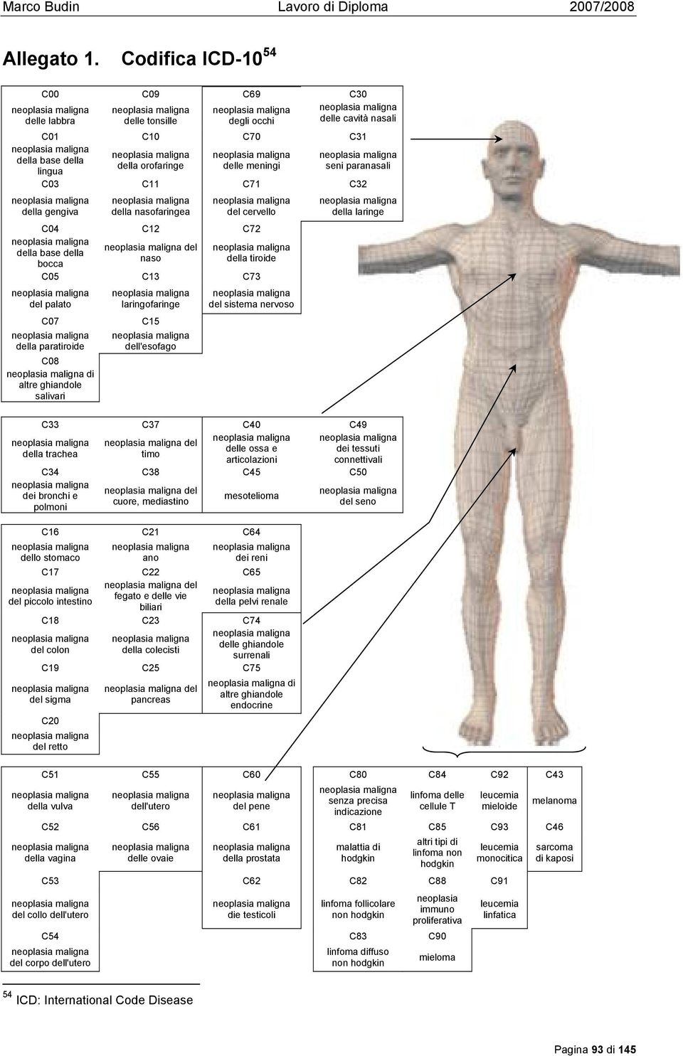 della gengiva della nasofaringea del cervello C04 C12 C72 della base della bocca del naso della tiroide C05 C13 C73 del palato C07 della paratiroide C08 di altre ghiandole salivari laringofaringe C15