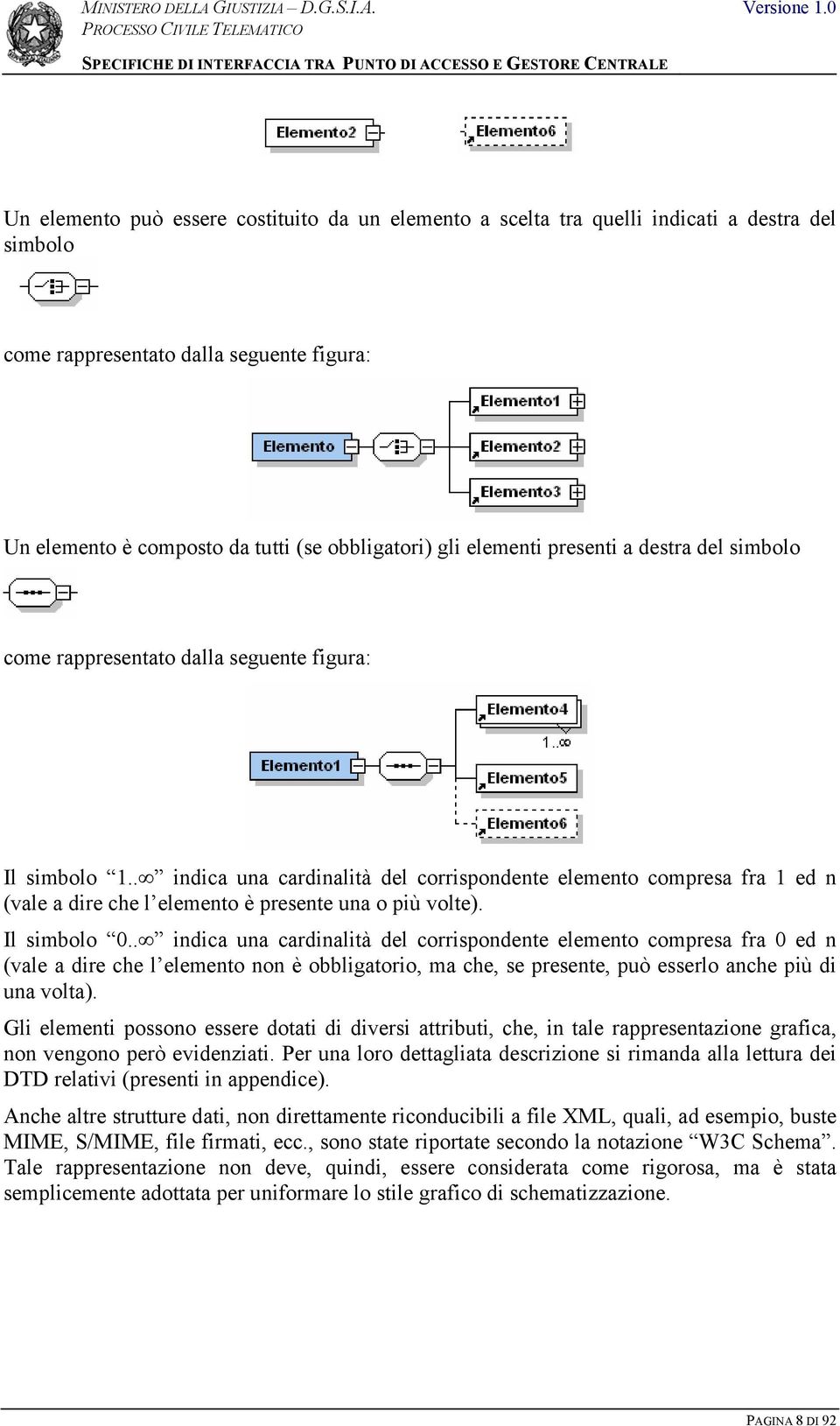 . indica una cardinalità del corrispondente elemento compresa fra 1 ed n (vale a dire che l elemento è presente una o più volte). Il simbolo 0.