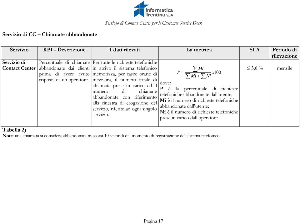 memorizza, per fasce orarie di mezz ora, il numero totale di chiamate prese in carico ed il numero di chiamate abbandonate con riferimento alla finestra di erogazione del servizio, riferite ad ogni