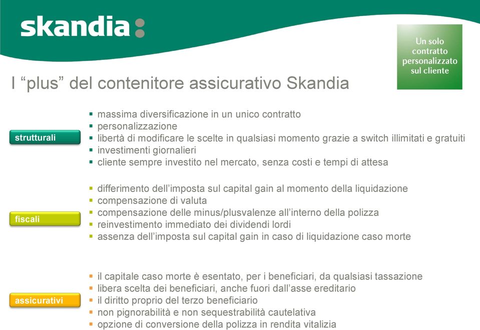 valuta compensazione delle minus/plusvalenze all interno della polizza reinvestimento immediato dei dividendi lordi assenza dell imposta sul capital gain in caso di liquidazione caso morte