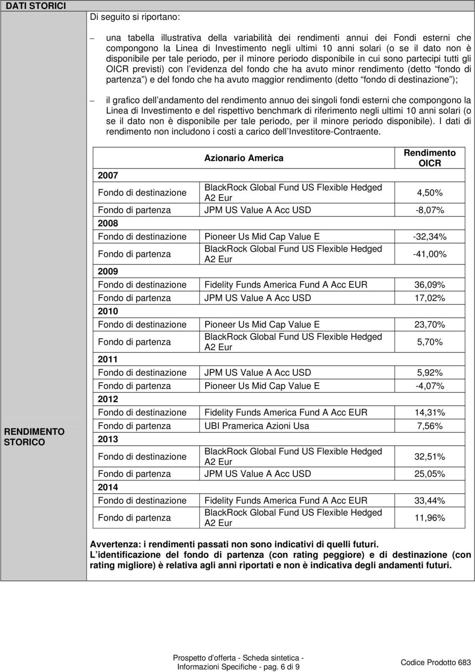 partenza ) e del fondo che ha avuto maggior rendimento (detto fondo di destinazione ); il grafico dell andamento del rendimento annuo dei singoli fondi esterni che compongono la Linea di Investimento