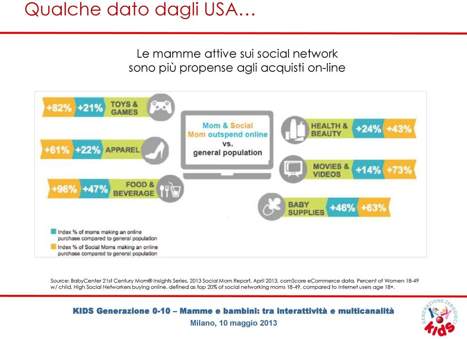 2013. comscore ecommerce data.
