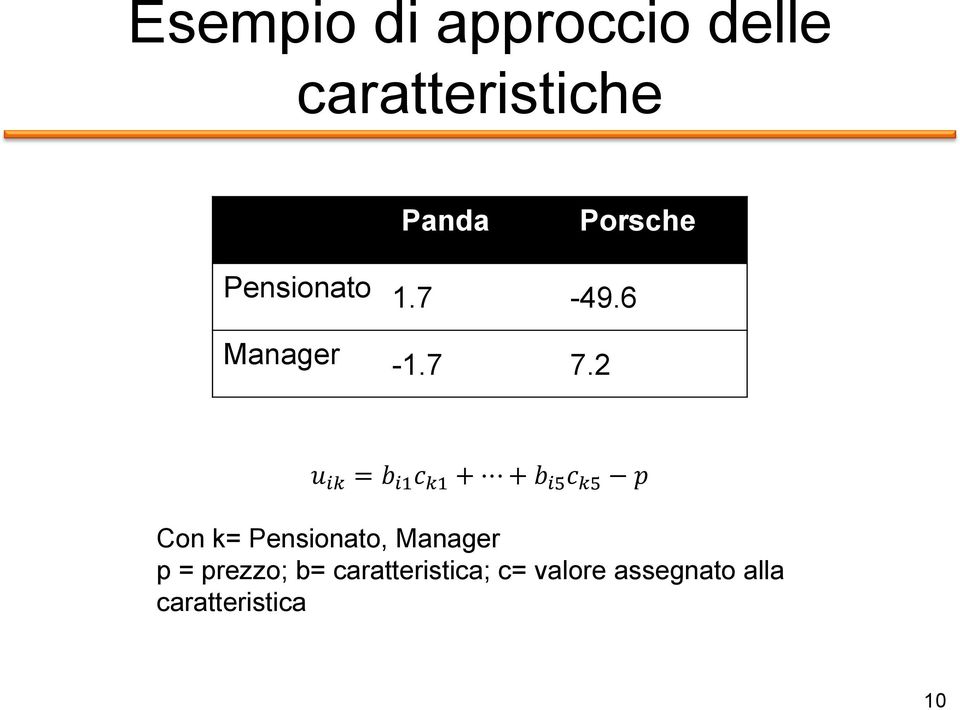 2 u ik = b i1 c k1 + + b i5 c k5 p Con k= Pensionato,