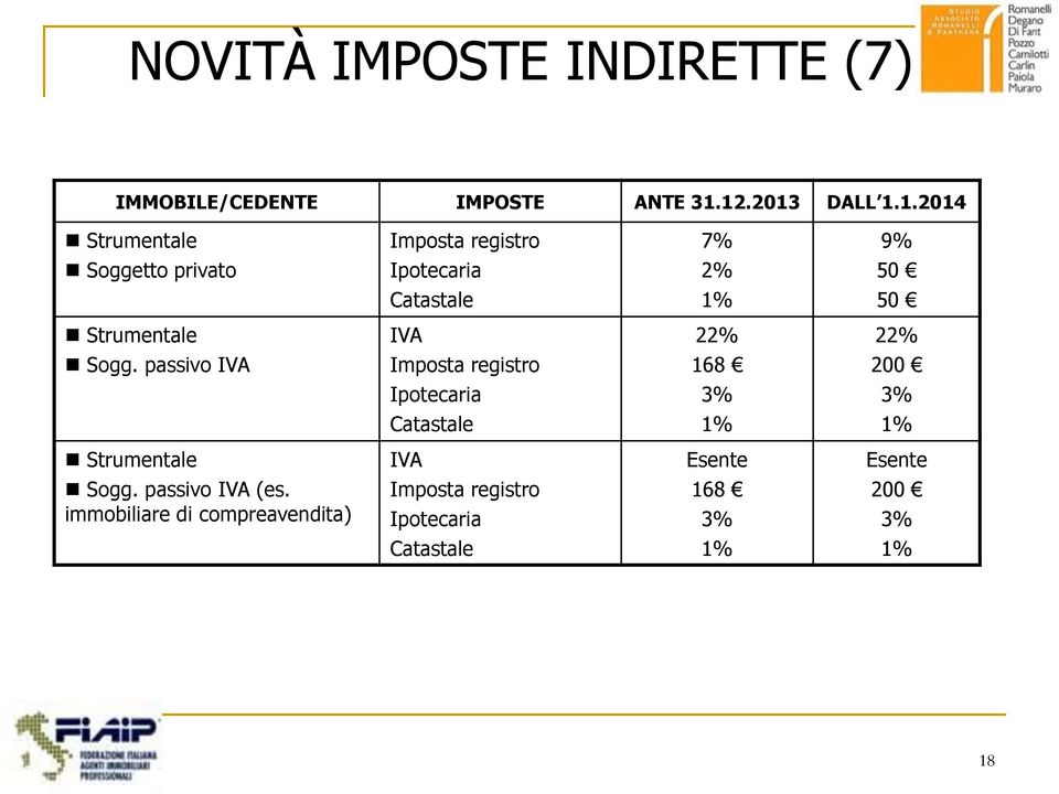 50 Strumentale IVA 22% 22% Sogg.