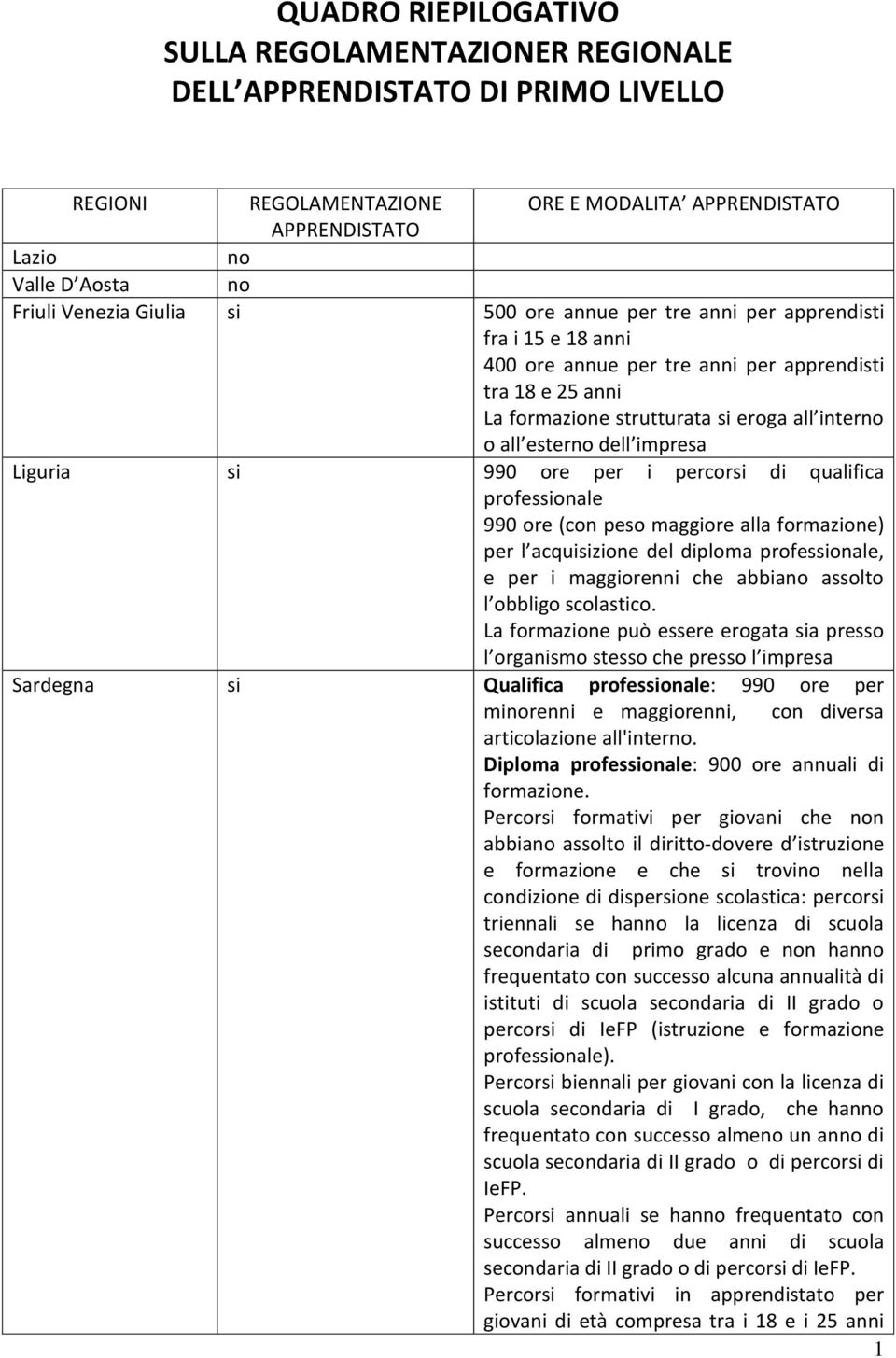 maggiore alla formazione) per l acquisizione del diploma professionale, e per i maggiorenni che abbiano assolto l obbligo scolastico.