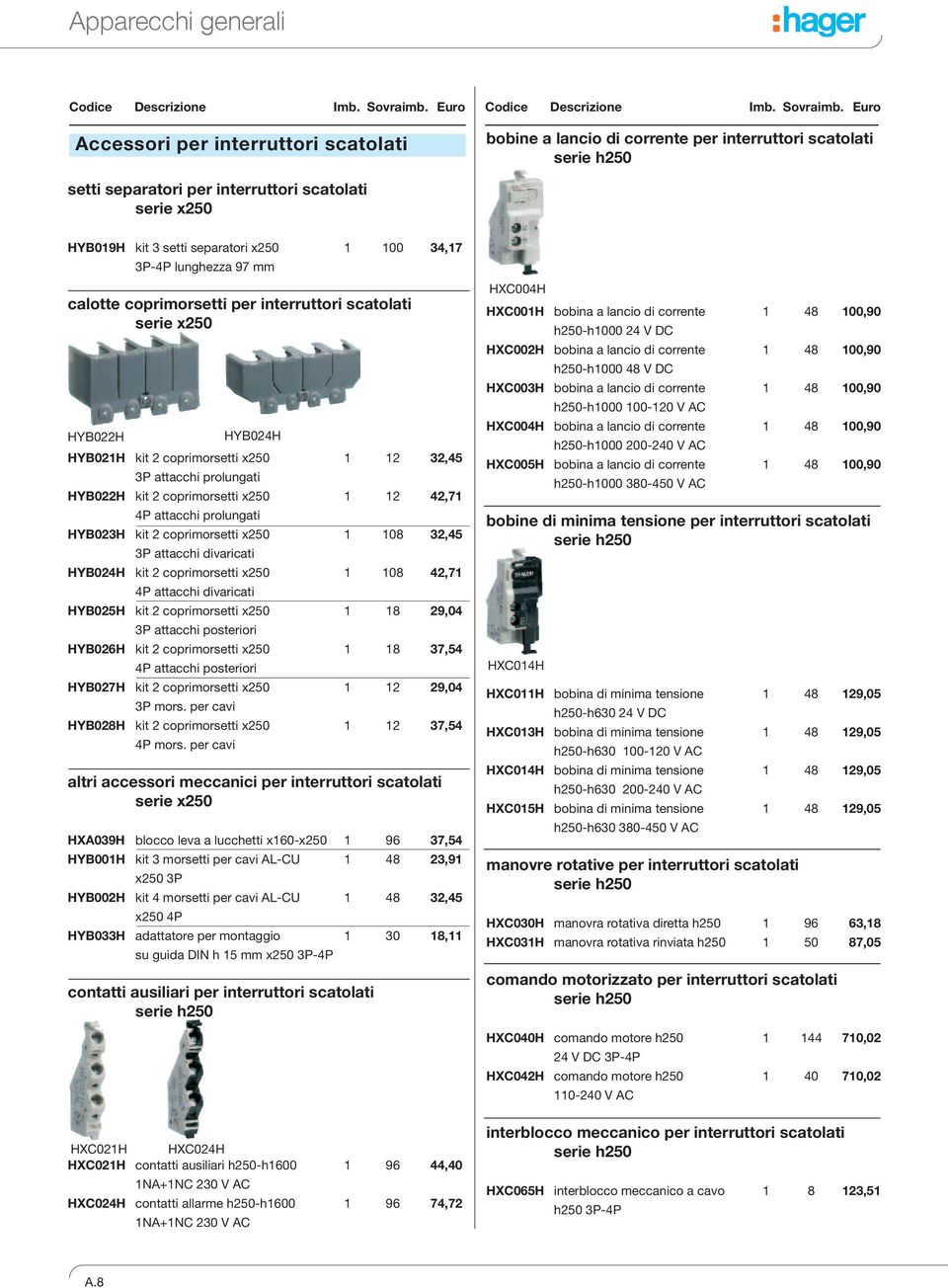 coprimorsetti x50 1 1 4,71 4P attacchi prolungati HYB03H kit coprimorsetti x50 1 108 3,45 3P attacchi divaricati HYB04H kit coprimorsetti x50 1 108 4,71 4P attacchi divaricati HYB05H kit