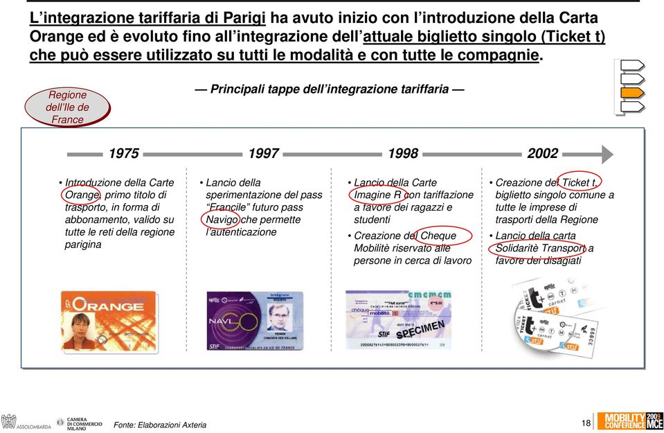 Regione dell Ile de France Principali tappe dell integrazione tariffaria 1975 1997 1998 2002 Introduzione della Carte Orange, primo titolo di trasporto, in forma di abbonamento, valido su tutte le