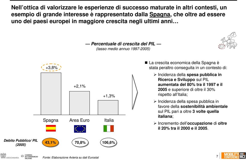 contesto di: Incidenza della spesa pubblica in Ricerca e Sviluppo sul PIL aumentata del 80% tra il 1997 e il 2005 e superiore di oltre il 30% rispetto all Italia; Incidenza della spesa pubblica in