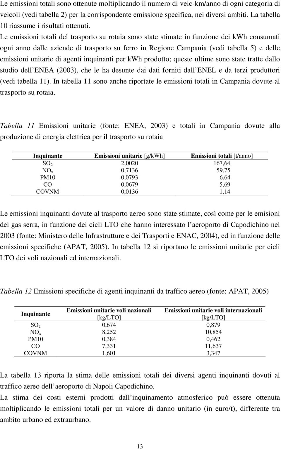 Le emissioni totali del trasporto su rotaia sono state stimate in funzione dei kwh consumati ogni anno dalle aziende di trasporto su ferro in Regione Campania (vedi tabella 5) e delle emissioni