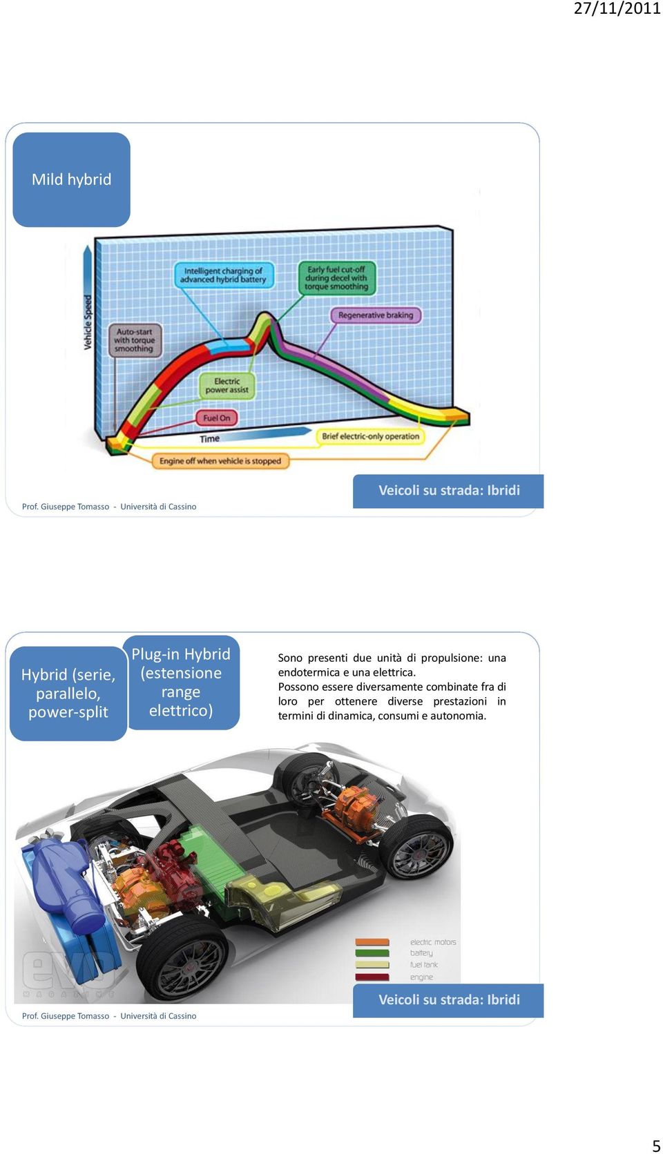 endotermica e una elettrica.