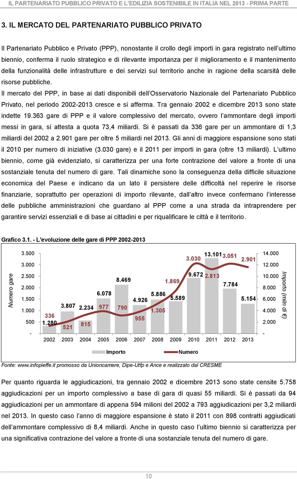 rilevante importanza per il miglioramento e il mantenimento della funzionalità delle infrastrutture e dei servizi sul territorio anche in ragione della scarsità delle risorse pubbliche.