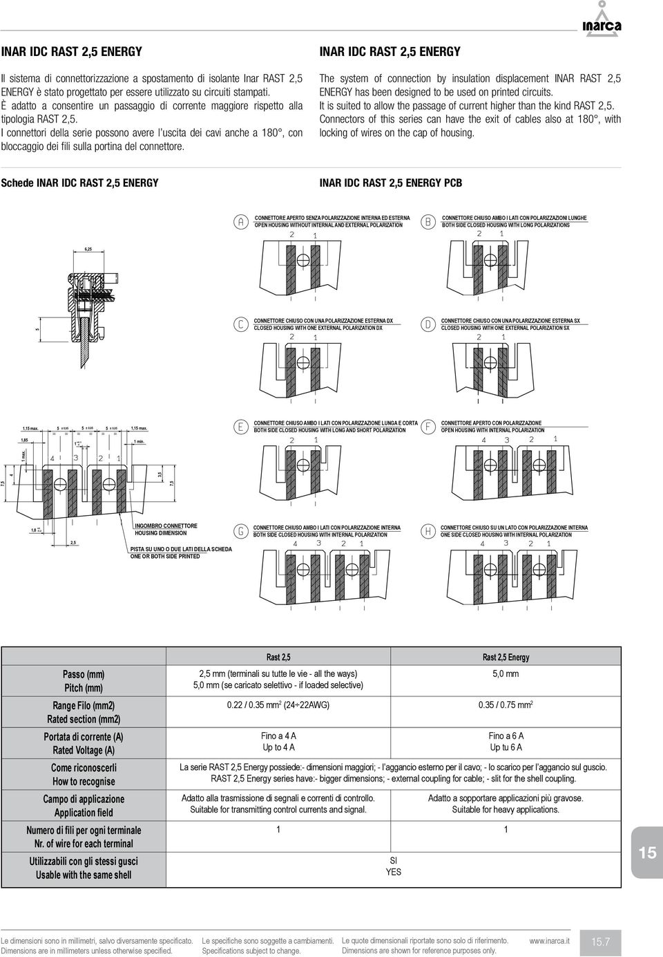 I connettori della serie possono avere l uscita dei cavi anche a 180, con bloccaggio dei fili sulla portina del connettore.