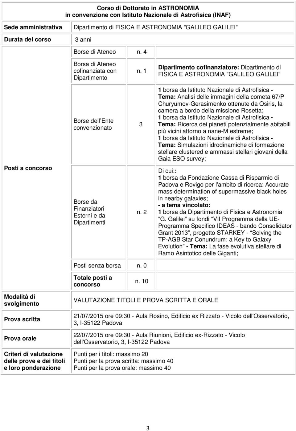 1 Dipartimento cofinanziatore: Dipartimento di FISICA E ASTRONOMIA "GALILEO GALILEI" Borse dell Ente convenzionato 3 1 borsa da Istituto Nazionale di Astrofisica - Tema: Analisi delle immagini della