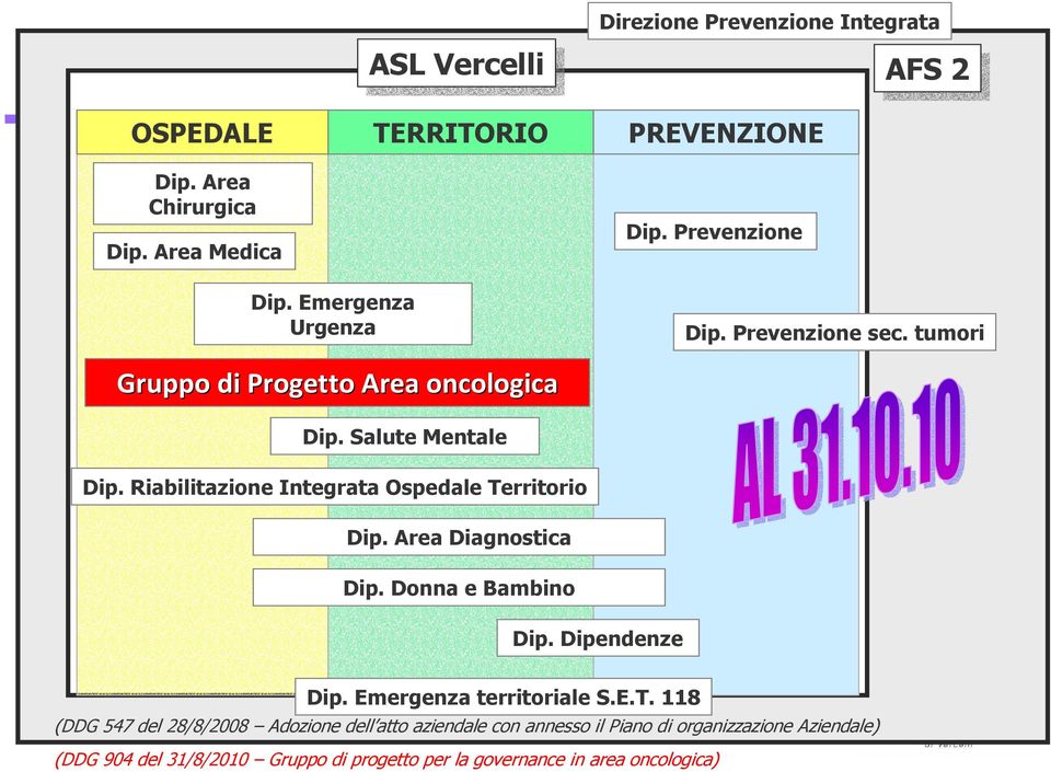 Riabilitazione Integrata Ospedale Te