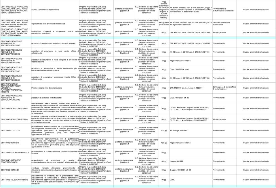 824 del 18/12/2013 espletamento della procedura concorsuale liquidazione compensi a componenti esterni delle commissioni esaminatrici 180 gg dalla prova scritta Art. 10 DPR 483/1997 e art.