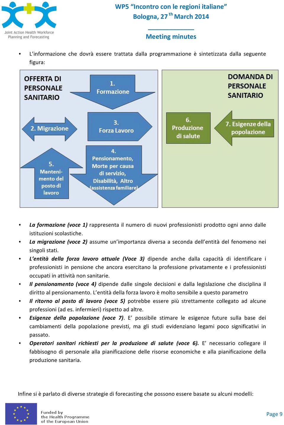 L entità della forza lavoro attuale (Voce 3) dipende anche dalla capacità di identificare i professionisti in pensione che ancora esercitano la professione privatamente e i professionisti occupati in