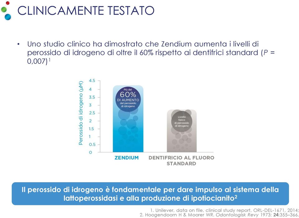 dare impulso al sistema della lattoperossidasi e alla produzione di ipotiocianito 2 1.