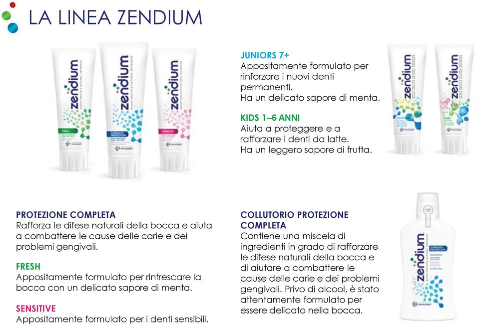 FRESH Appositamente formulato per rinfrescare la bocca con un delicato sapore di menta. SENSITIVE Appositamente formulato per i denti sensibili.