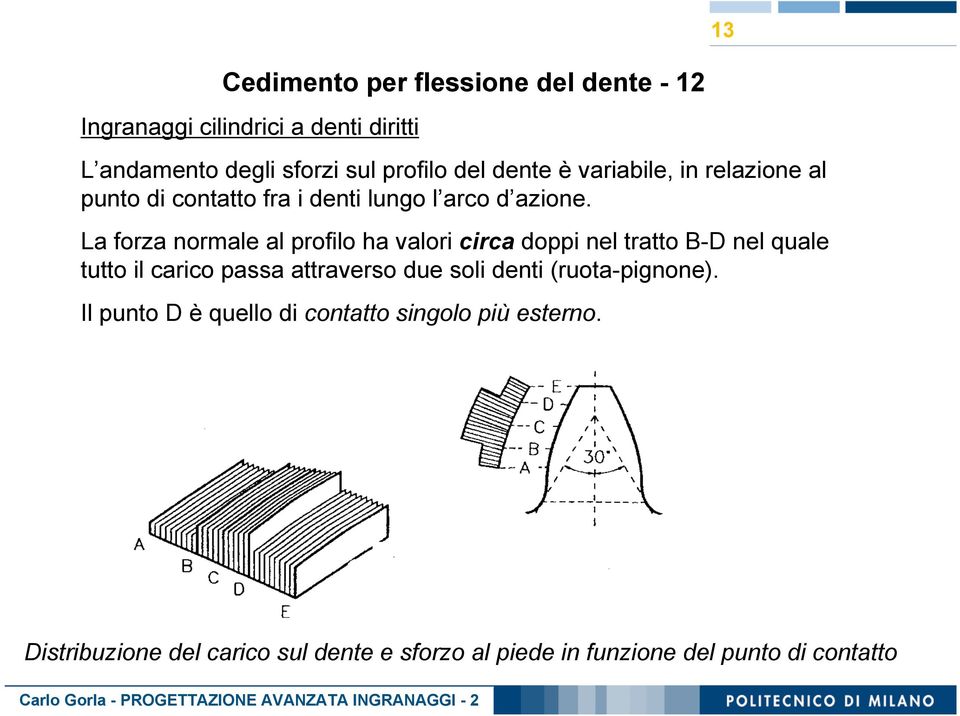 La forza normale al profilo ha valori circa doppi nel tratto B-D nel quale tutto il carico passa attraverso due soli denti