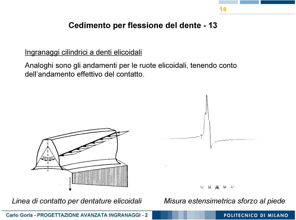 conto dell andamento effettivo del contatto.