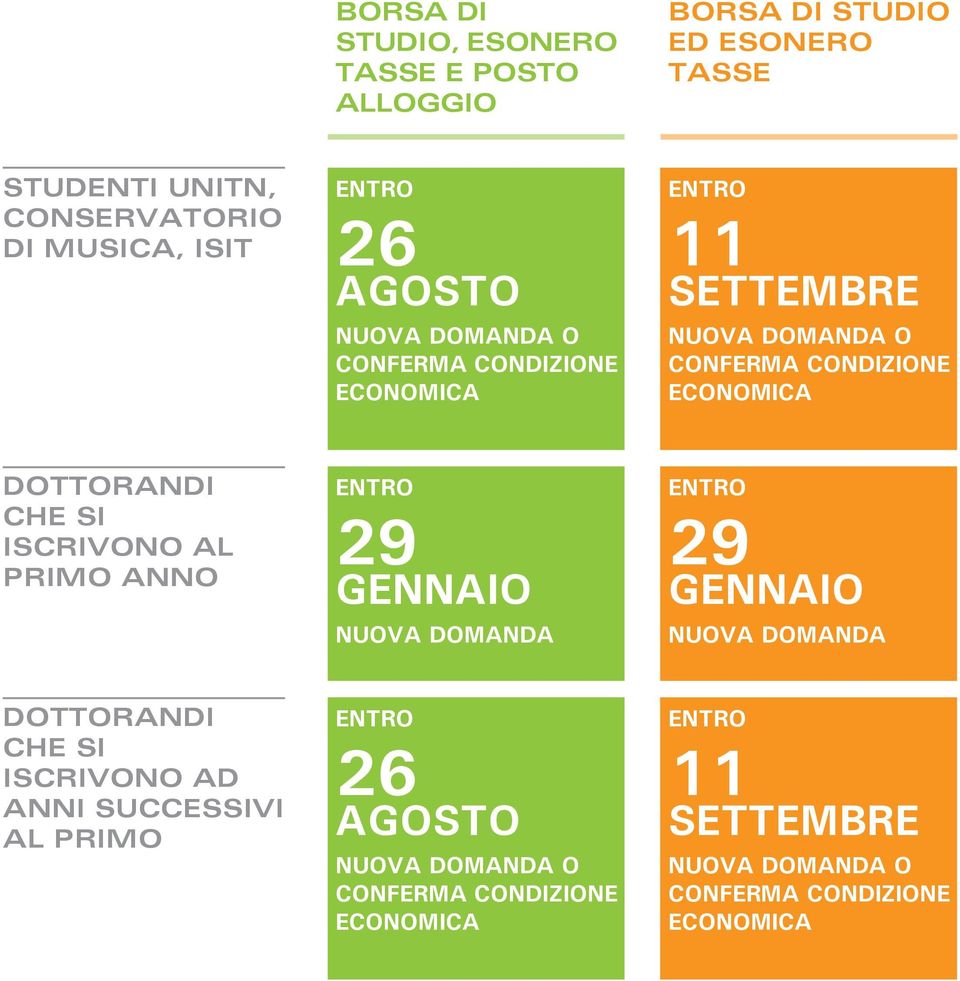 CHE SI ISCRIVONO AL PRIMO ANNO ENTRO 29 GENNAIO NUOVA DOMANDA ENTRO 29 GENNAIO NUOVA DOMANDA DOTTORANDI CHE SI ISCRIVONO AD ANNI